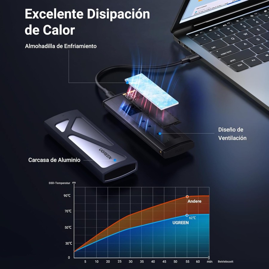 UGREEN Carcasa M.2 NVMe, Caja SSD M2 con UASP USB C 3.2 Gen 2 10Gbps para M/B+M Key 2230/2242/2260/2280, con Cable Type C y A